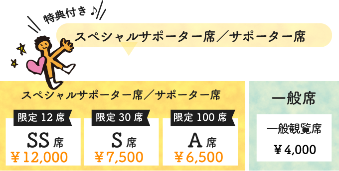 販売スケジュール