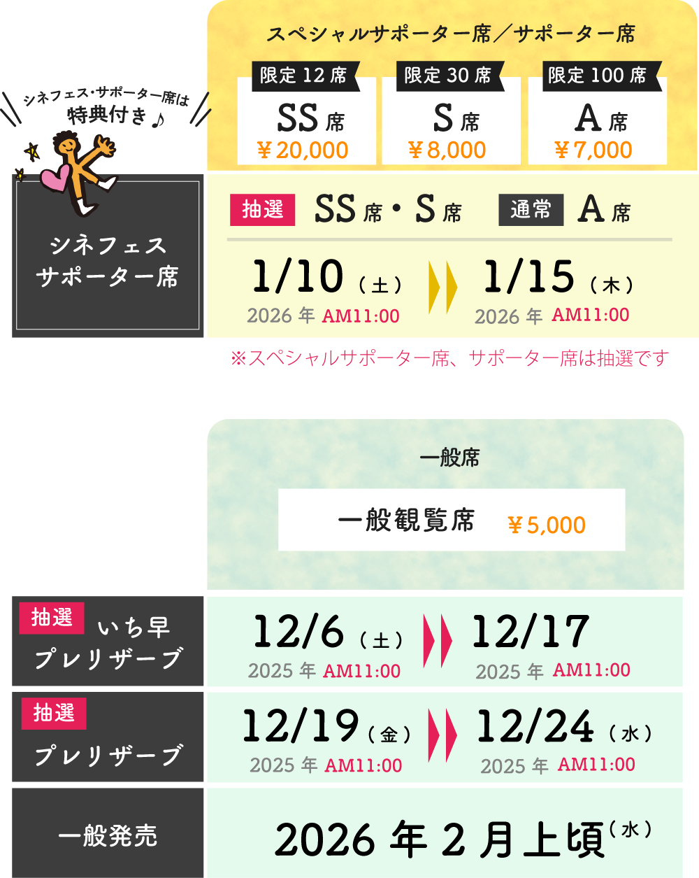 販売スケジュール