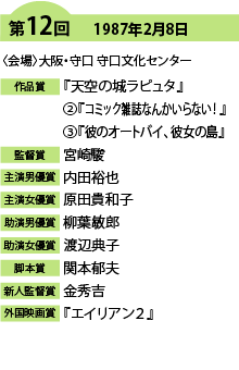 第12回