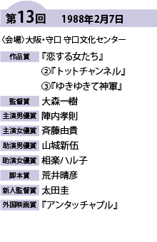 第13回