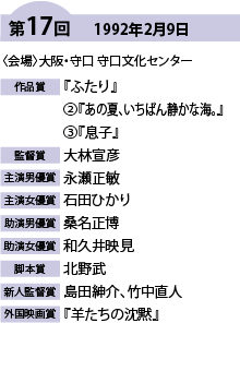 第17回