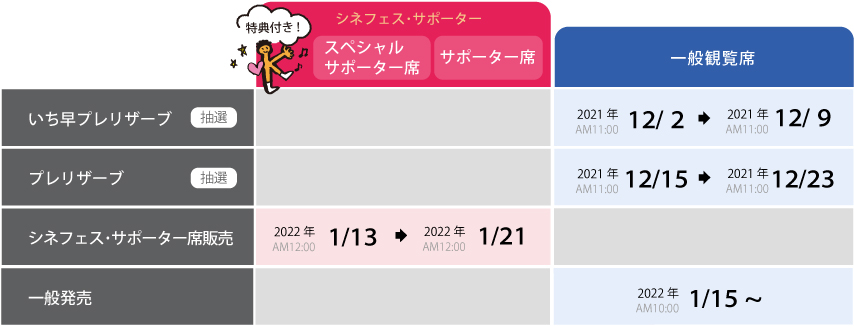 販売スケジュール